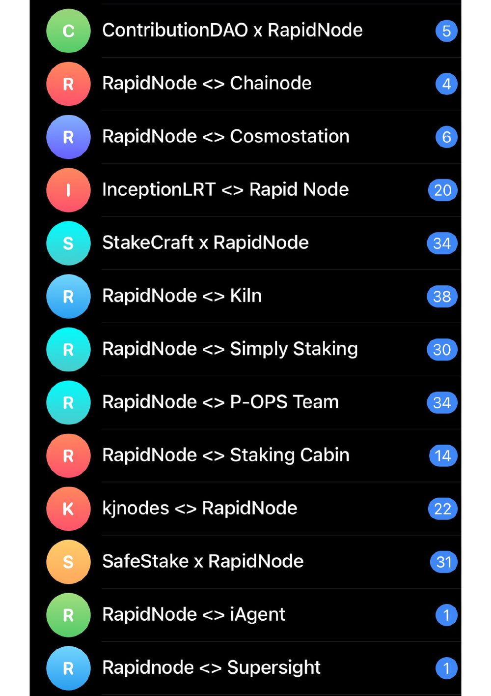 Snapshot of the active RapidNode partnership pipeline across infrastructure projects and node operators.