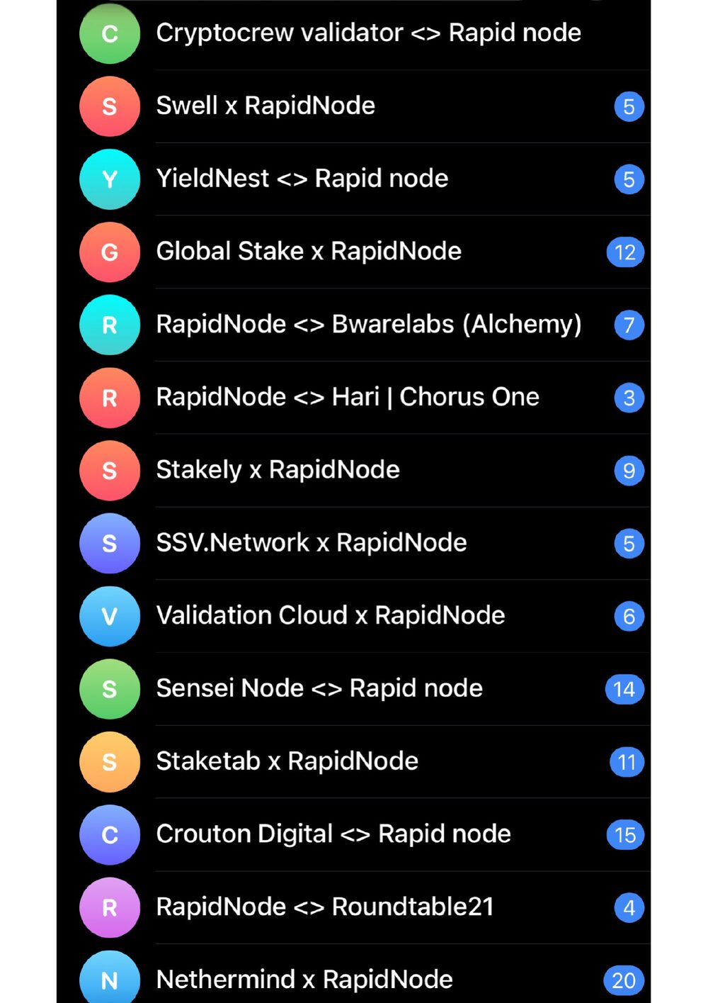 Snapshot of the active RapidNode partnership pipeline across infrastructure projects and node operators.